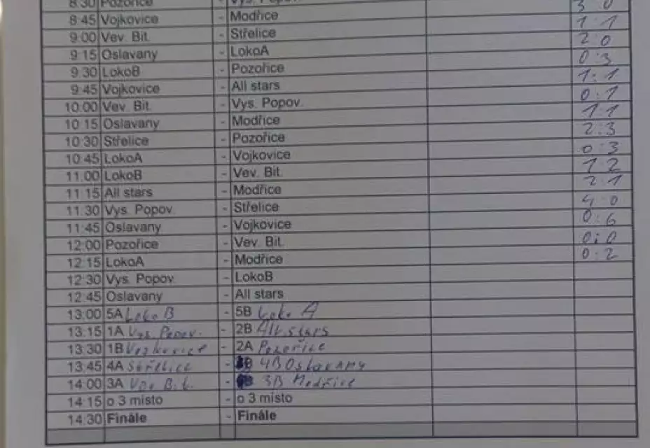 žáci - turnaj Střelice 7.1.2017